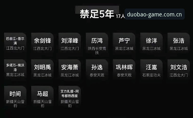 揭秘足坛反腐风暴背后的灰色产业链：多宝体育视角下的禁足名单深度解析
