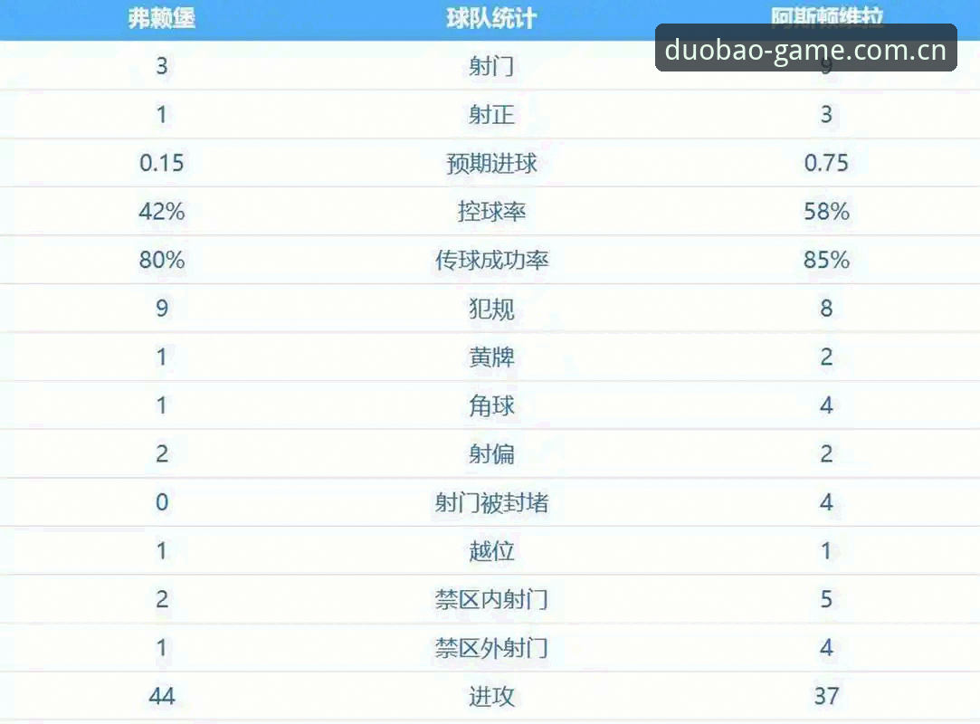 3个维度解析埃梅里5夺欧联杯：维拉3-0夺冠背后的3大数据里程碑